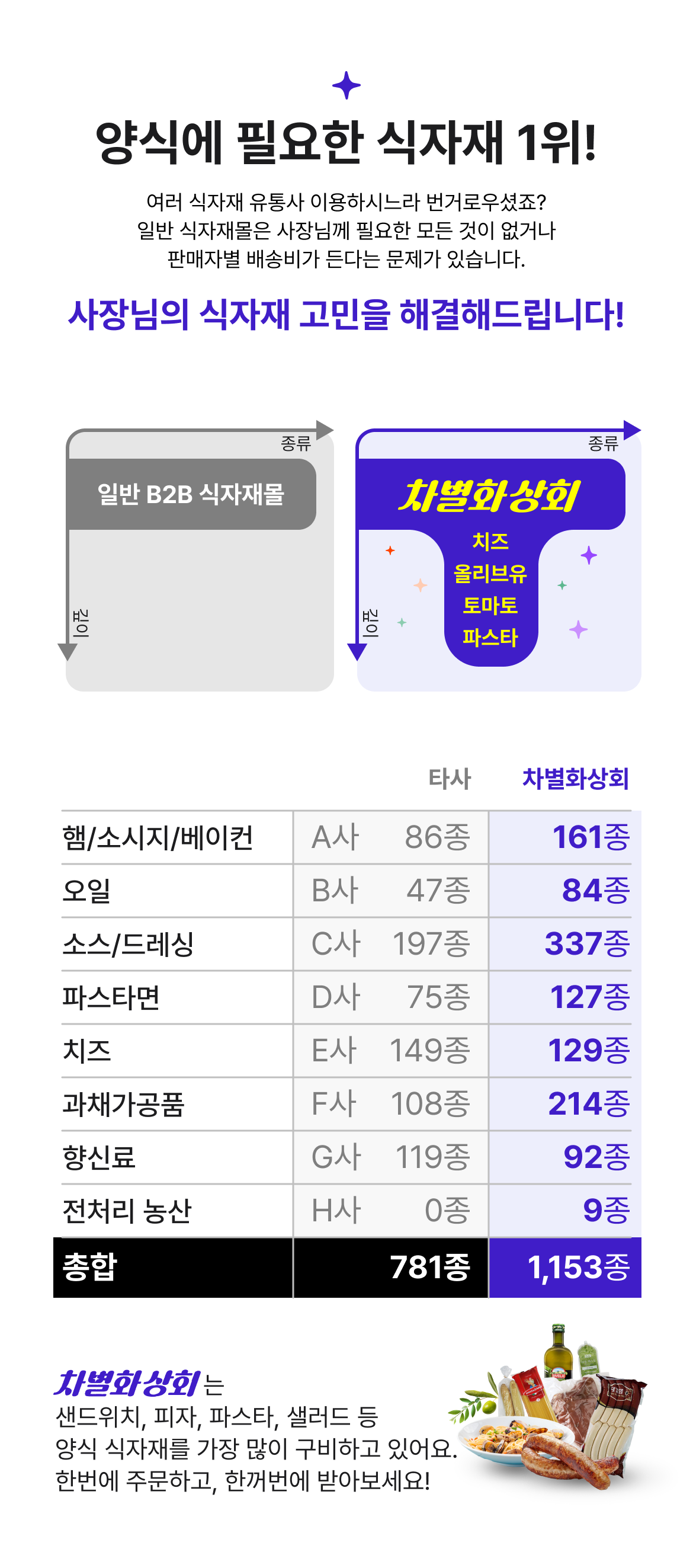 차별화상회 소개 이미지 2