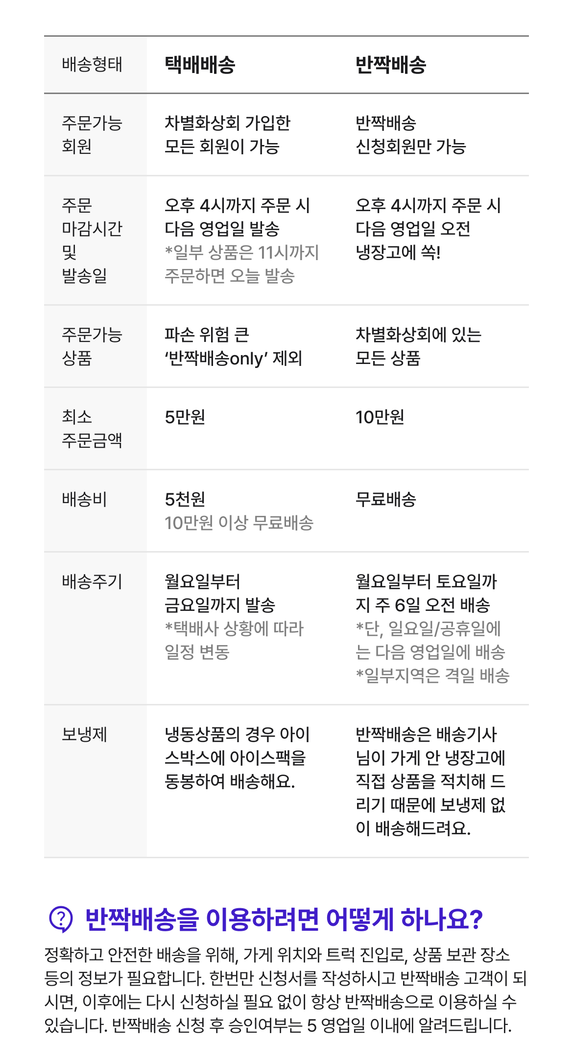 배송 정책 이미지 3